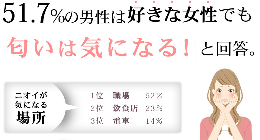 臭いに対する男性の反応 局部 臭い原因 私があそこの臭い 痒みを解消した方法